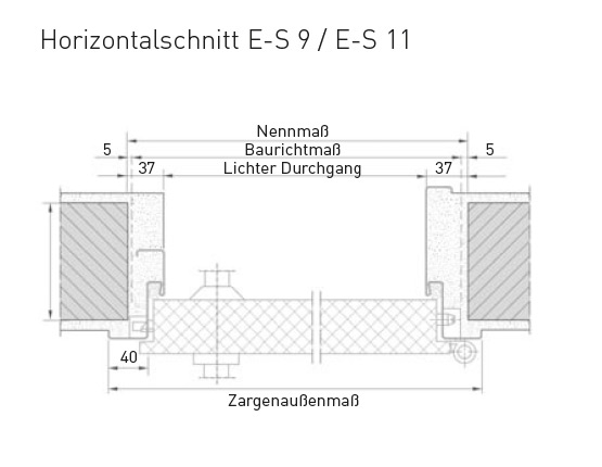 Sicherheitstüren für Keller, Wohnung, überall | Novoferm