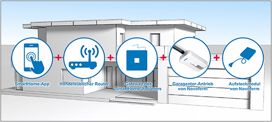 Lichtschranke Garagentor Hohe