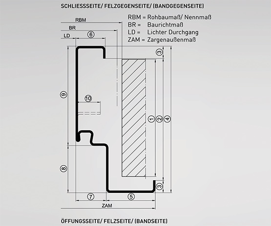 Grundlagen Turen Fachwissen Fur Tursysteme Novoferm
